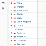 Analytics Aug ’18 31 Co USA#1