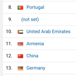 Analytics 22co wNO-Adv